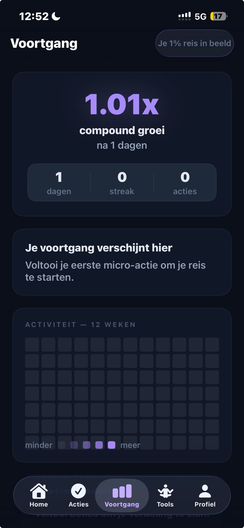 1ProcentBeter voortgangsscherm met compound groei en activiteitsgrid